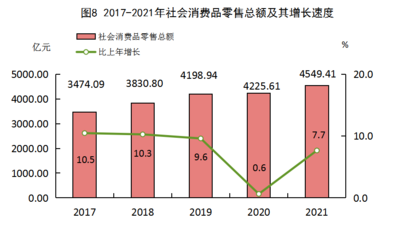 福州市金銀制品銷售市場現狀與趨勢分析