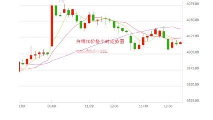 白銀延期交易規則解讀與投資技巧，兼談金銀制品銷售的市場機遇