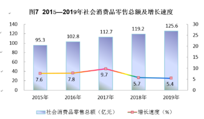 吳忠市2019年國民經濟和社會發展統計公報——金銀制品銷售情況分析