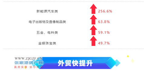 張家港2021年度經濟“成績單”出爐 金銀制品銷售表現亮眼