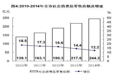 白山市金銀制品銷售市場現狀與前景分析