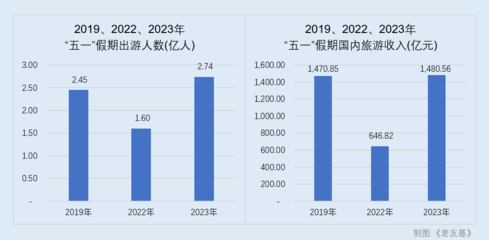 金銀制品銷售 在消費板塊波動中穩住“躁動的心”