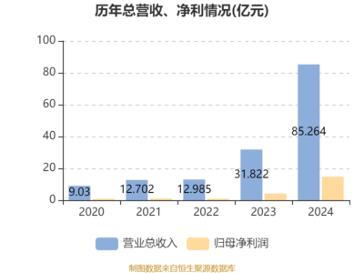老鋪黃金 2024年業績爆發式增長，凈利潤激增253.86%，慷慨派息彰顯實力