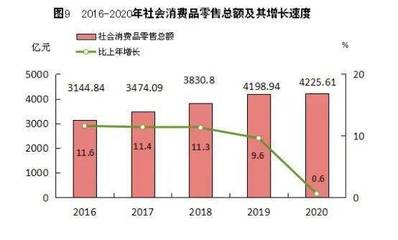 福州離千萬級人口城市還有多遠？最新人口統計與消費數據揭示趨勢
